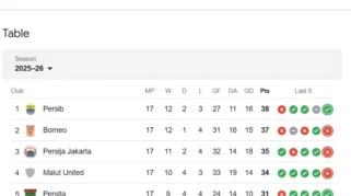 Update Klasemen Super League: Persib Rebut Puncak Usai Comeback Dramatis