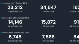 Update Overhaul Besar Civilization 7 Meningkatkan Jumlah Pemain Steam Terbanyak Dalam Setahun