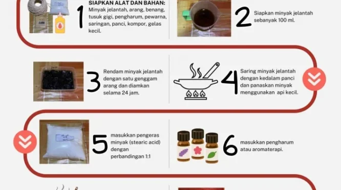 Usaha Pembuatan Lilin Aromaterapi Rumahan: Panduan Praktis dan Menguntungkan