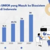 Usulan Strategis untuk Mendorong Kebangkitan Ekonomi UMKM di Indonesia