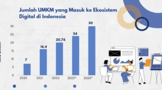 Usulan Strategis untuk Mendorong Kebangkitan Ekonomi UMKM di Indonesia