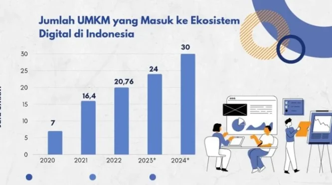 Usulan Strategis untuk Mendorong Kebangkitan Ekonomi UMKM di Indonesia