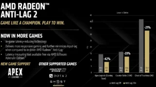 Valorant Hadirkan Anti-Lag 2, Namun Pengguna AMD High-End Tidak Perlu Terlalu Bersemangat