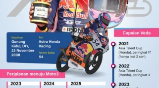 Veda Ega Pratama Catatkan Performa Konsisten dan Geser Dua Pemenang Balapan di Klasemen Sementara Moto3 2026