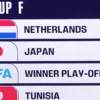 Viktor Gyökeres dan Perannya dalam Persaingan Grup F Piala Dunia 2026