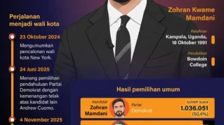 Wali Kota New York Zohran Mamdani Mulai Streaming Rutin di Twitch pada 2026