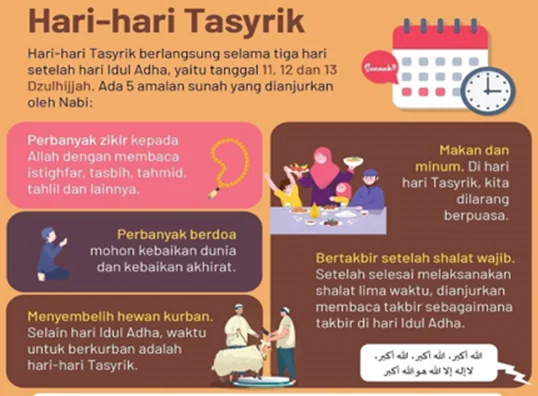 Yuk! Mengenal Hari Tasyrik, Ini Keutamaan dan Amalannya