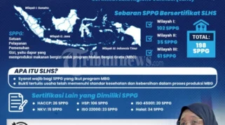 372 SPPG di Jatim Ditutup Sementara, Belum Kantongi Sertifikat Higiene