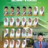 461 Peserta Lulus Jalur Talenta USK, Seleksi Ketat dari 1.206 Pendaftar