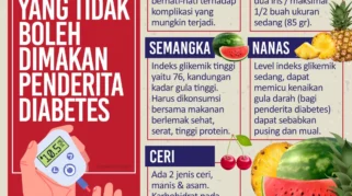 5 Buah yang Tidak Boleh Dimakan Tiap Hari untuk Jaga Gula Darah, dari Alpukat hingga Mangga