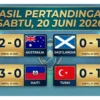 Amerika Serikat Sempurna di Grup D, Turki dan Haiti Tersingkir dari Piala Dunia 2026