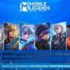 Analisis Mendalam 3 Hero Revamp Terhebat Mobile Legends 2026: Phoveus, Alice, dan Aurora Siap Ubah Peta Kompetitif