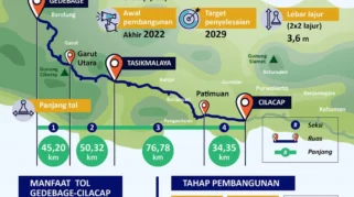 Angin Segar dari Kemenkeu untuk Tol Gedebage-Tasikmalaya-Cilacap: Pembaruan Dokumen Tuntas 2 Tahun