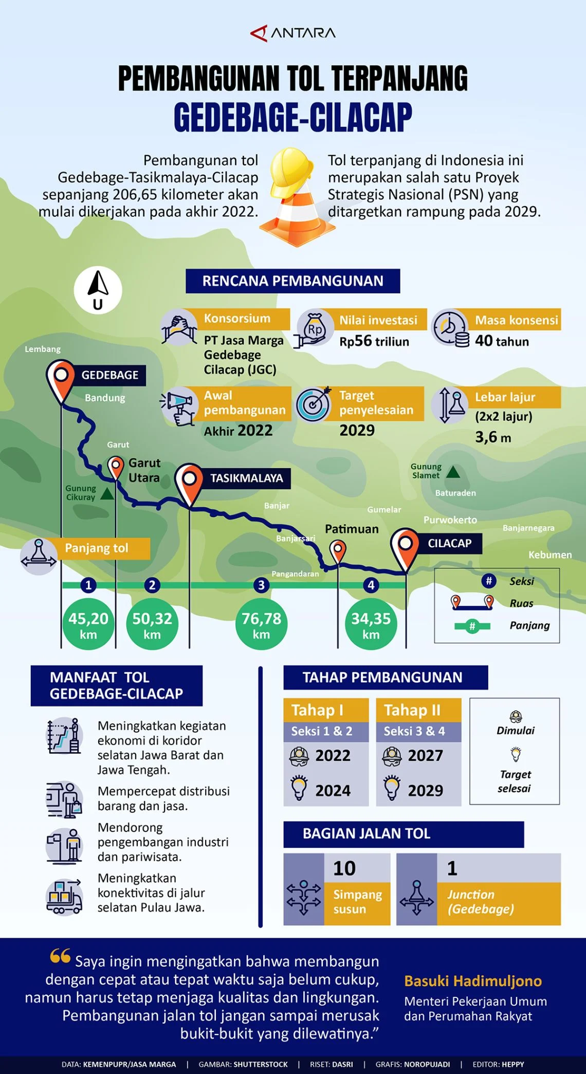 Angin Segar dari Kemenkeu untuk Tol Gedebage-Tasikmalaya-Cilacap: Pembaruan Dokumen Tuntas 2 Tahun