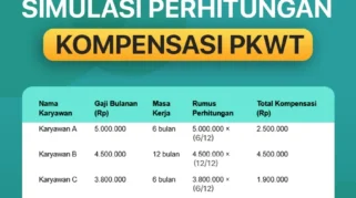 Aturan 90 Hari Klaim Kompensasi Pekerja California: Penjelasan Pengacara