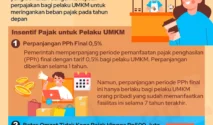 Aturan Pajak Kembali Berubah, UMKM dan Pekerjaan Bebas Tidak Lagi Dikenai PPh Final 0,5 Persen
