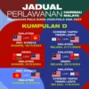 Australia Percaya Popovic Pimpin Tim Sampai 2027, Target Piala Dunia dan Asian Cup