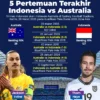 Australia vs Kamboja Berakhir Imbang 2-2, Australia Juara Grup C dan Hadapi Indonesia di Semifinal Piala AFF U-19 2026