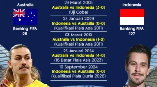 Australia vs Kamboja Berakhir Imbang 2-2, Australia Juara Grup C dan Hadapi Indonesia di Semifinal Piala AFF U-19 2026