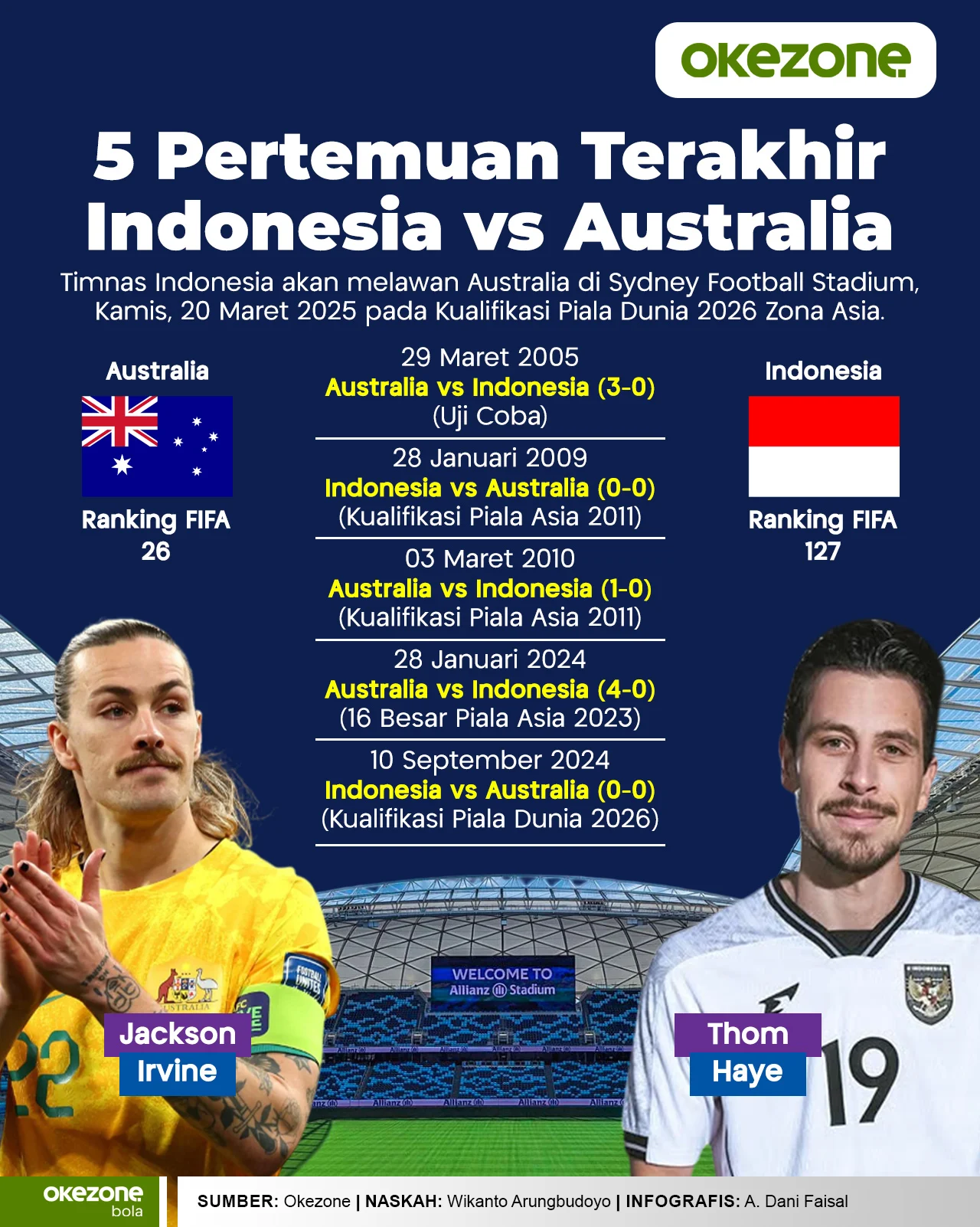 Australia vs Kamboja Berakhir Imbang 2-2, Australia Juara Grup C dan Hadapi Indonesia di Semifinal Piala AFF U-19 2026