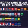 Bagan Pertandingan Piala Dunia 2026: Daftar Tim Lolos ke Babak 32 Besar dan Aturan Penentuan Peringkat