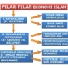 Baitul Mal: Pilar Keadilan Ekonomi dan Distribusi Harta dalam Islam