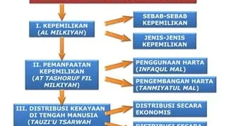 Baitul Mal: Pilar Keadilan Ekonomi dan Distribusi Harta dalam Islam