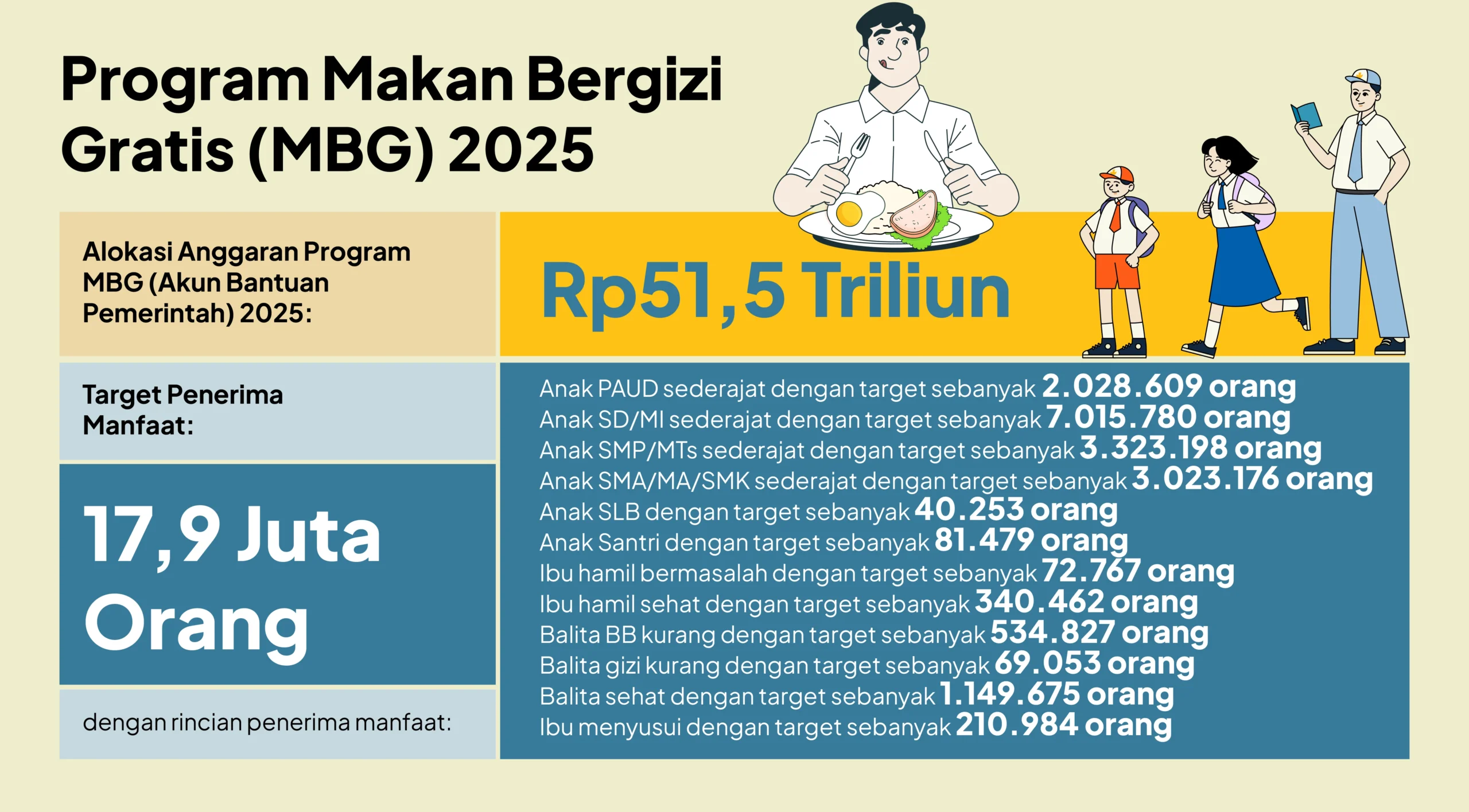 BEM Unair Serukan Petisi Stop MBG, Dukung Penghentian Program
