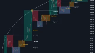 Bitcoin Tertekan Menjelang Kedaluwarsa Opsi BTC Rp 150 Triliun
