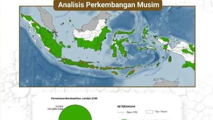 BMKG: 200 Zona Musim di Indonesia Resmi Masuk Kemarau, Ini Sebaran Wilayahnya