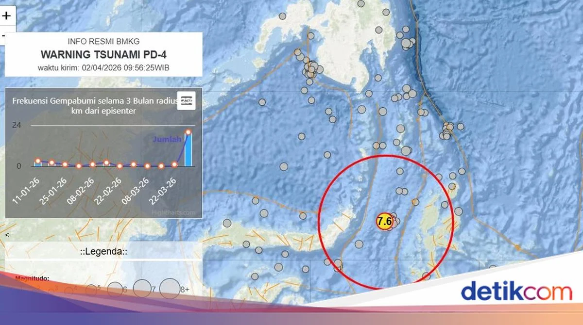 BMKG Ungkap Penyebab Utama Gempa Magnitudo 7,7 Sulut yang Berpotensi Tsunami
