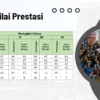 Bobot TKA 30 Persen di Jalur Prestasi SPMB Jakarta 2026, Nilai Rapor Tetap Dominan