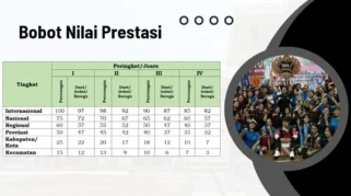 Bobot TKA 30 Persen di Jalur Prestasi SPMB Jakarta 2026, Nilai Rapor Tetap Dominan
