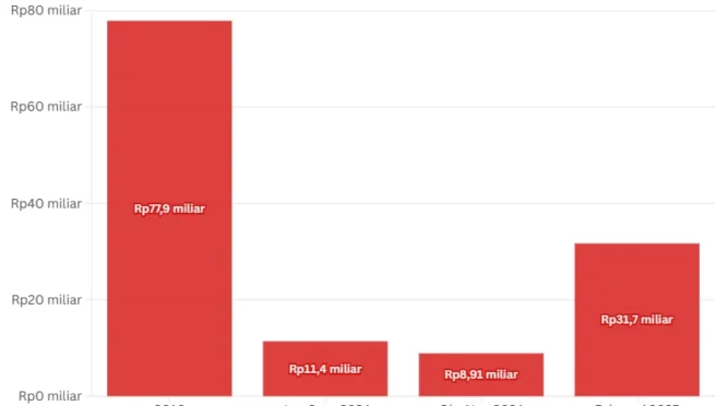 BPOM Blacklist Lebih dari 2.000 Kosmetik Berbahaya, 90% dari China