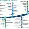 BRIN dan Kemendiktisaintek Rampungkan Roadmap Riset Indonesia hingga 2045