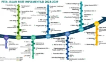 BRIN dan Kemendiktisaintek Rampungkan Roadmap Riset Indonesia hingga 2045