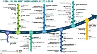 BRIN dan Kemendiktisaintek Rampungkan Roadmap Riset Indonesia hingga 2045
