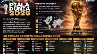 Cuaca Panas Ekstrem Ancam Piala Dunia 2026, Messi Diuntungkan Dibanding Ronaldo