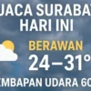 Cuaca Surabaya dan Cirebon Hari Ini: Cerah dengan Suhu Hangat 24-31 Derajat Celsius