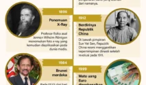 Dari Peringatan Sejarah Hingga Gemerlap Hiburan: Sorotan Berita W yang Mewarnai Dunia Saat Ini
