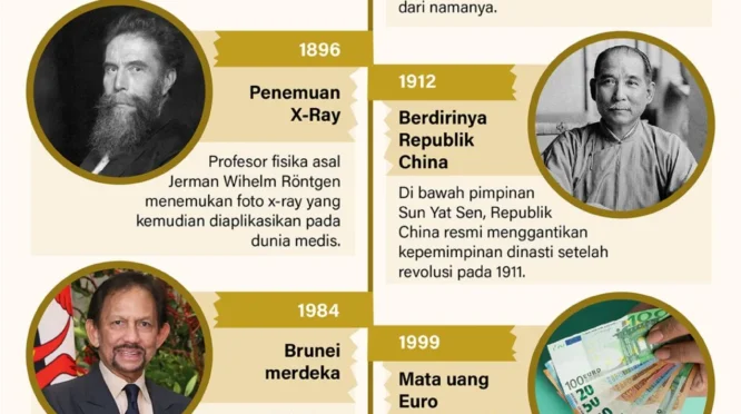 Dari Peringatan Sejarah Hingga Gemerlap Hiburan: Sorotan Berita W yang Mewarnai Dunia Saat Ini