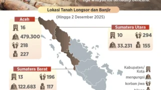 Data Sains Membuktikan Sawit Itu Hemat Air, Namun Banjir dan Kekeringan Makin Parah di Sekitar Kebun