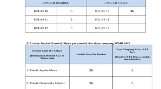 Daya Tampung SPMB Jateng 2026 Capai 231.724 Siswa, Bertambah 1.705 Kursi