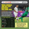 Demi Stamina Maksimal, Kane Akan Berbagi Peran di Piala Dunia 2026