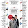 Demokrat Minta PDIP Tegaskan Posisi Politik: Di Dalam atau Luar Pemerintahan Prabowo?