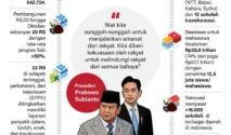 Demokrat Minta PDIP Tegaskan Posisi Politik: Di Dalam atau Luar Pemerintahan Prabowo?