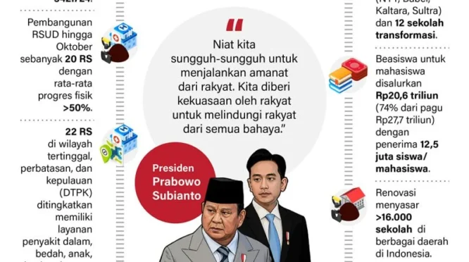 Demokrat Minta PDIP Tegaskan Posisi Politik: Di Dalam atau Luar Pemerintahan Prabowo?