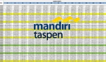 Dirut Bank Mandiri Taspen: Masa Pensiun Tetap Bisa Produktif dan Bermakna Lewat Program Glow and Grow