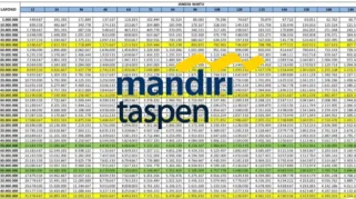 Dirut Bank Mandiri Taspen: Masa Pensiun Tetap Bisa Produktif dan Bermakna Lewat Program Glow and Grow