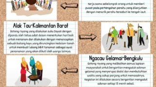 DPR Dukung Pemanfaatan CSR dan Kantin Sekolah untuk SPPG, Sejalan dengan Gotong Royong